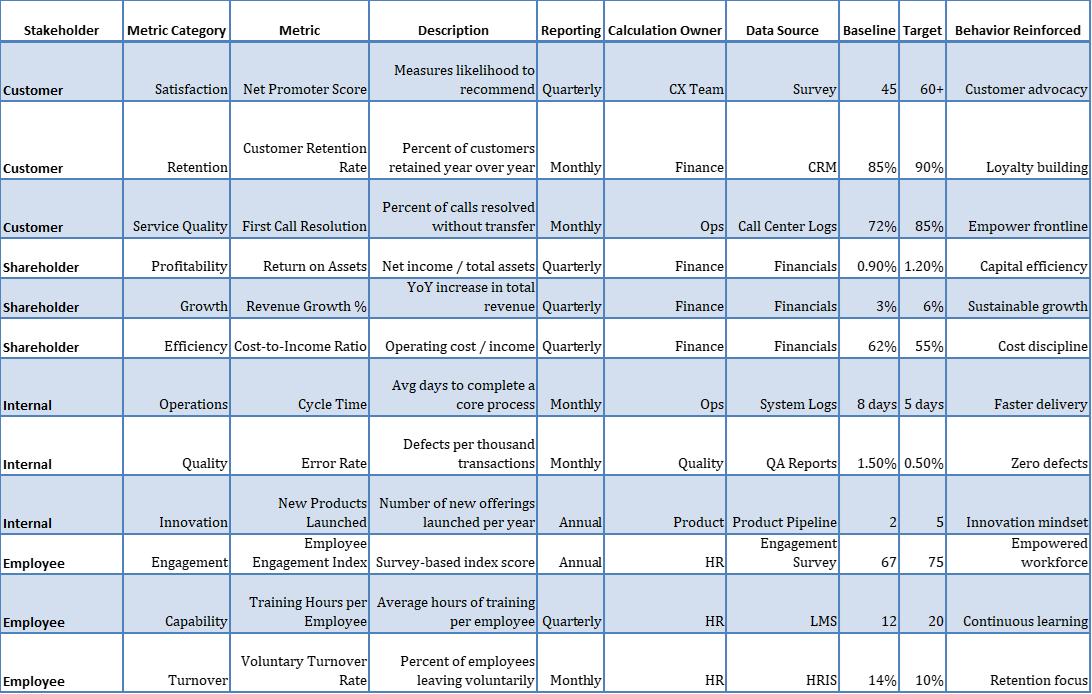Measurement Scorecard.png